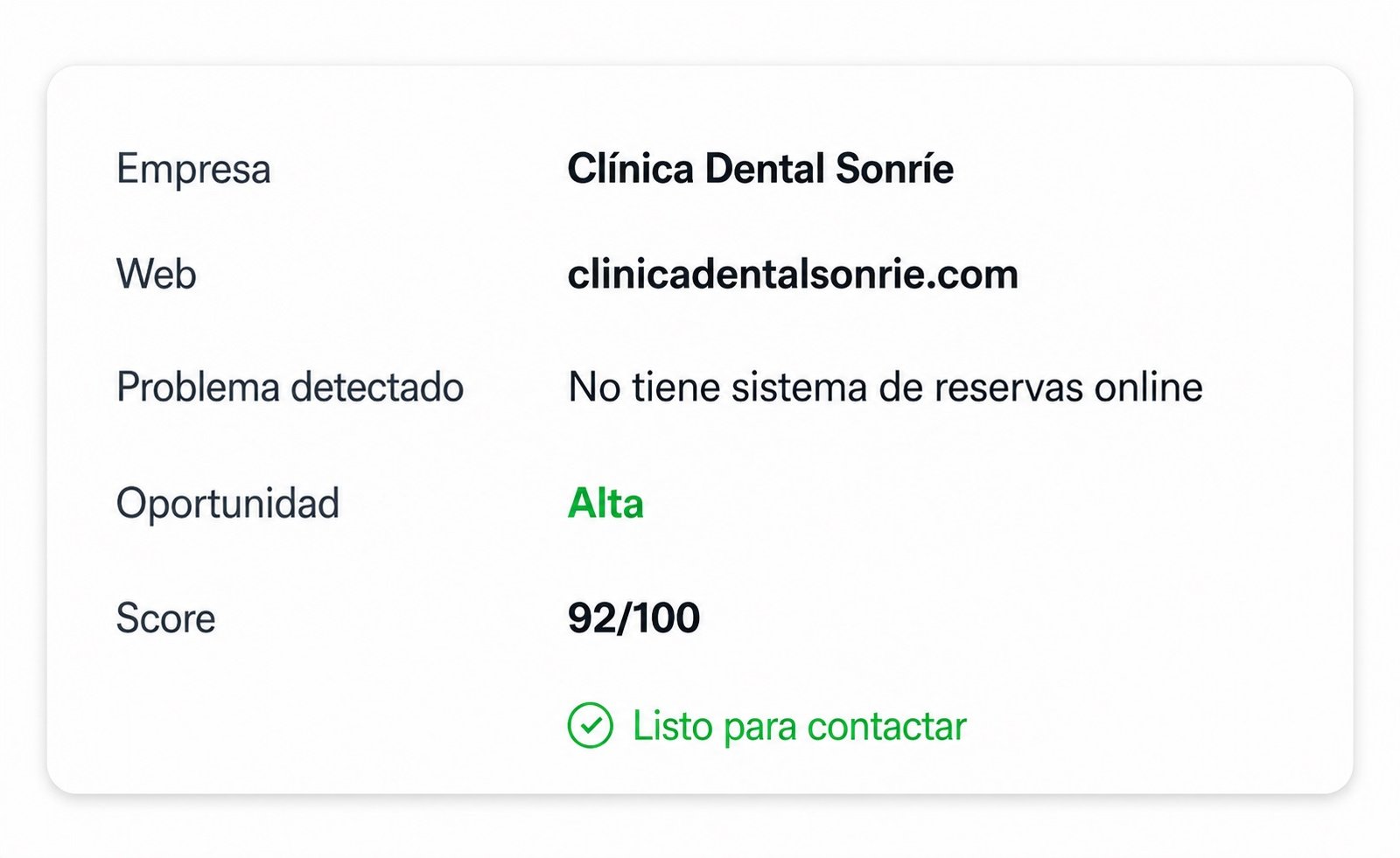 ejemplo real de lead obtenido